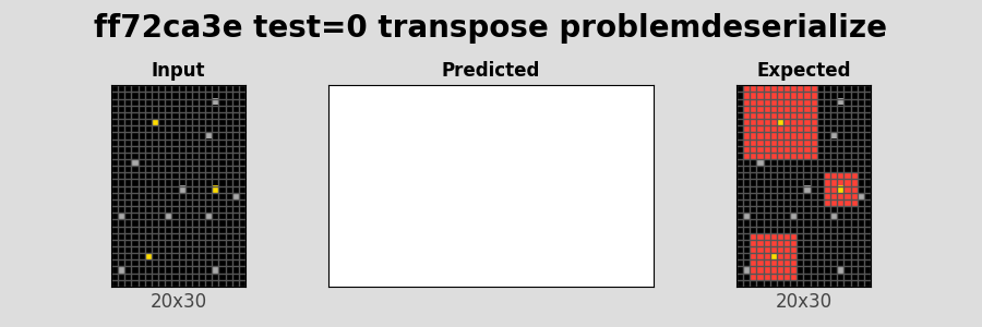 ff72ca3e_test0_transpose_problemdeserialize.png