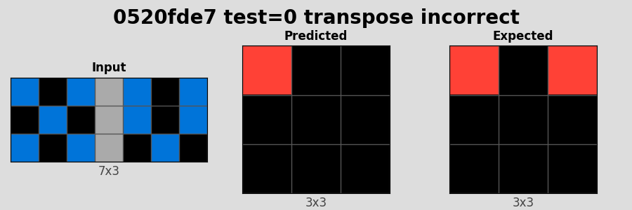 0520fde7_test0_transpose_incorrect.png