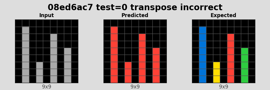 08ed6ac7_test0_transpose_incorrect.png