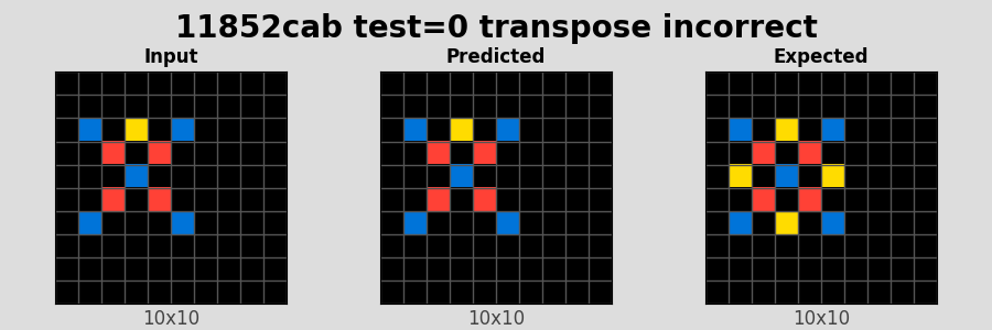 11852cab_test0_transpose_incorrect.png