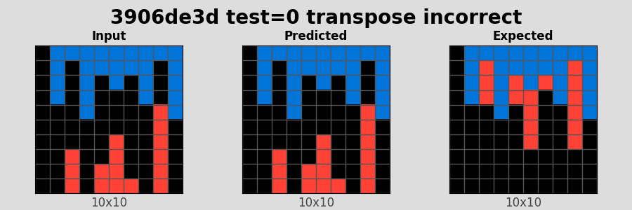 3906de3d_test0_transpose_incorrect.png