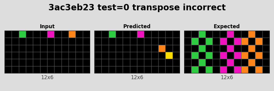 3ac3eb23_test0_transpose_incorrect.png