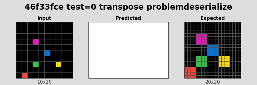 46f33fce_test0_transpose_problemdeserialize.png