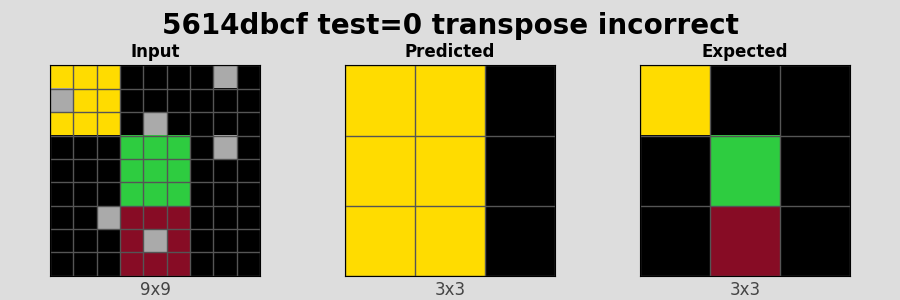 5614dbcf_test0_transpose_incorrect.png