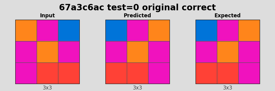 67a3c6ac_test0_original_correct.png