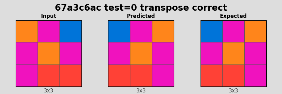 67a3c6ac_test0_transpose_correct.png