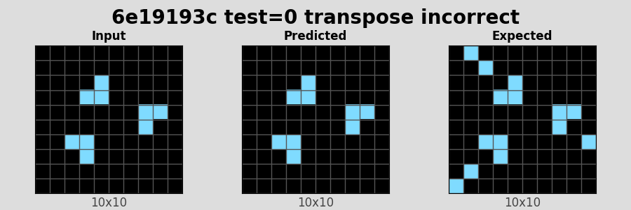 6e19193c_test0_transpose_incorrect.png