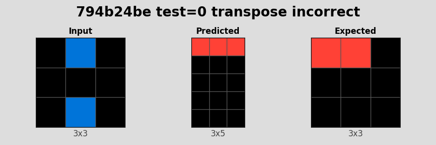 794b24be_test0_transpose_incorrect.png