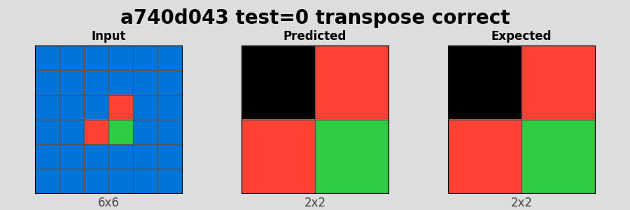 a740d043_test0_transpose_correct.png