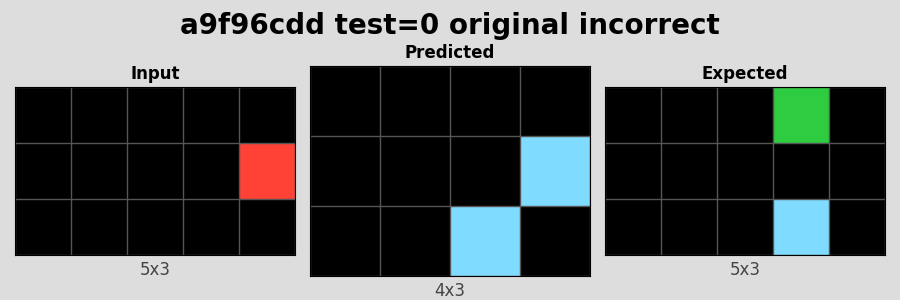 a9f96cdd_test0_original_incorrect.png