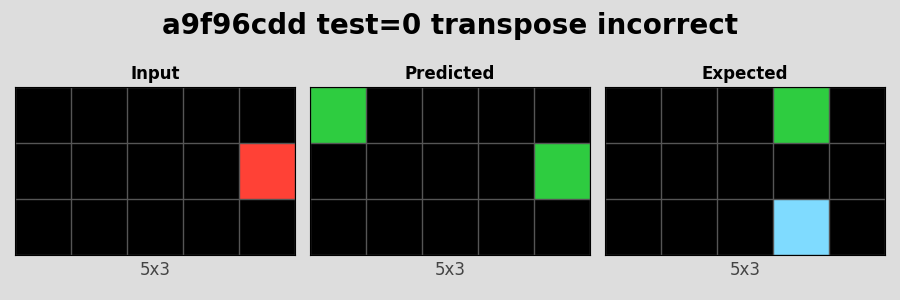 a9f96cdd_test0_transpose_incorrect.png