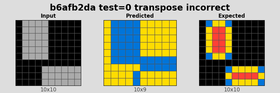 b6afb2da_test0_transpose_incorrect.png