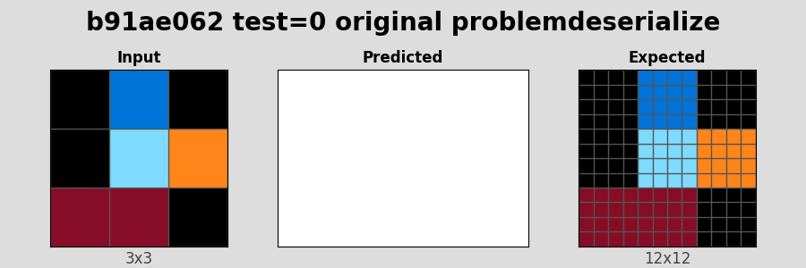 b91ae062_test0_original_problemdeserialize.png