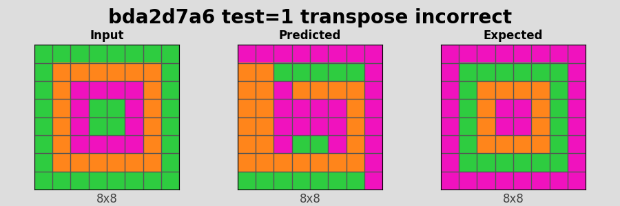 bda2d7a6_test1_transpose_incorrect.png