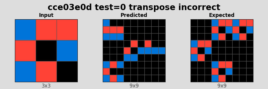 cce03e0d_test0_transpose_incorrect.png