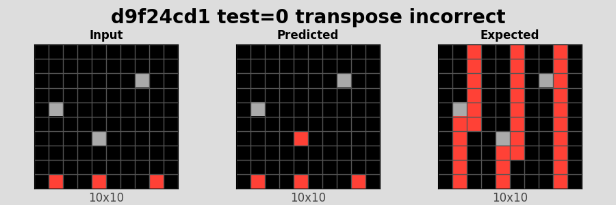 d9f24cd1_test0_transpose_incorrect.png