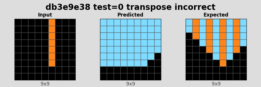 db3e9e38_test0_transpose_incorrect.png