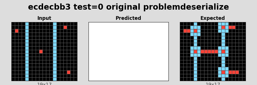 ecdecbb3_test0_original_problemdeserialize.png