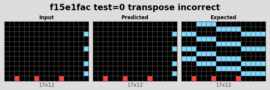 f15e1fac_test0_transpose_incorrect.png