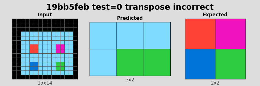 19bb5feb_test0_transpose_incorrect.png