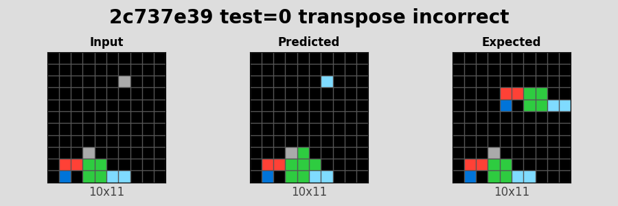 2c737e39_test0_transpose_incorrect.png