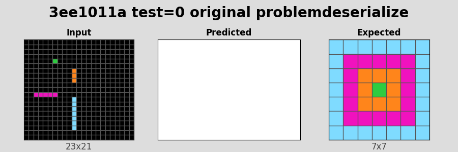 3ee1011a_test0_original_problemdeserialize.png