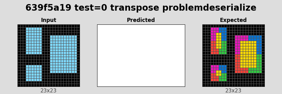 639f5a19_test0_transpose_problemdeserialize.png