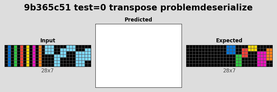 9b365c51_test0_transpose_problemdeserialize.png