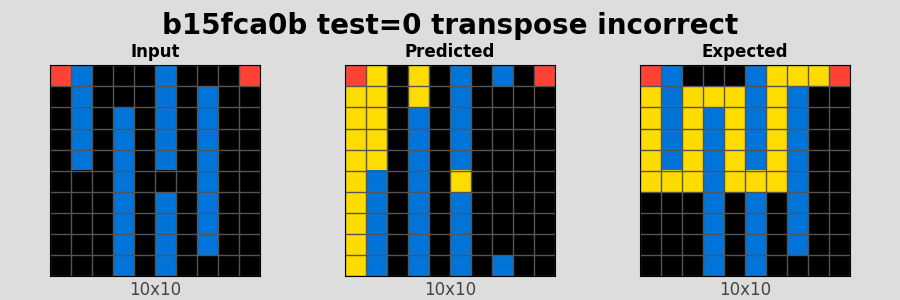 b15fca0b_test0_transpose_incorrect.png