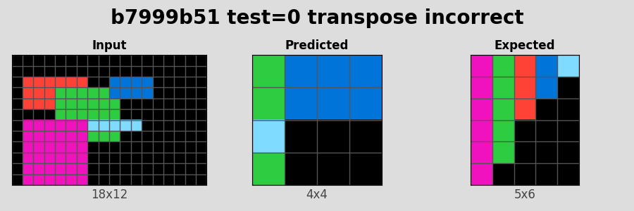 b7999b51_test0_transpose_incorrect.png