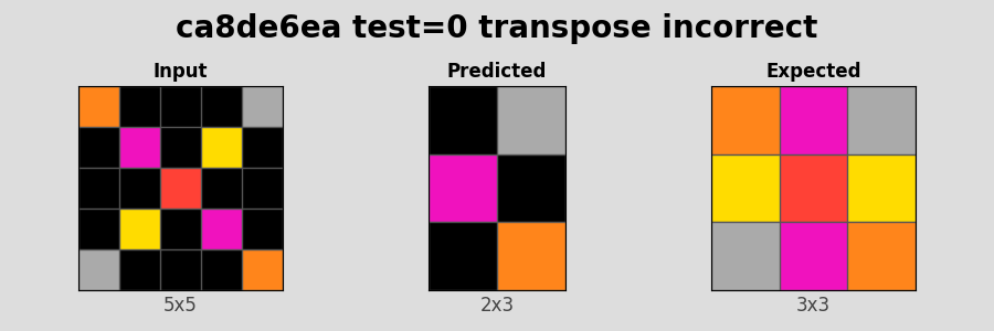 ca8de6ea_test0_transpose_incorrect.png