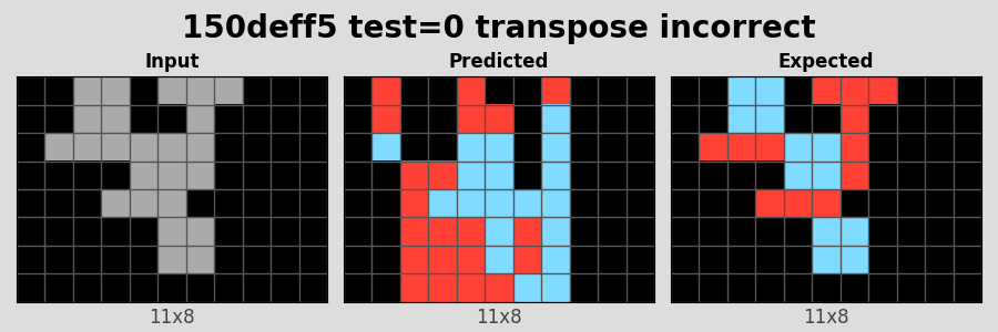 150deff5_test0_transpose_incorrect.png