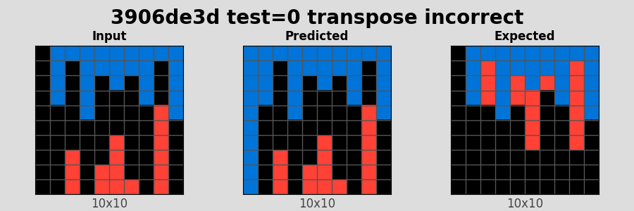 3906de3d_test0_transpose_incorrect.png