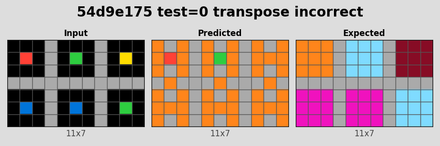 54d9e175_test0_transpose_incorrect.png