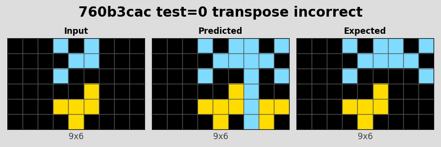 760b3cac_test0_transpose_incorrect.png