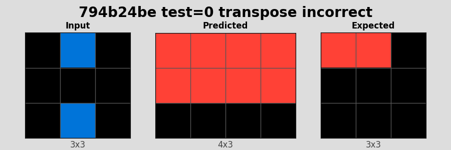 794b24be_test0_transpose_incorrect.png