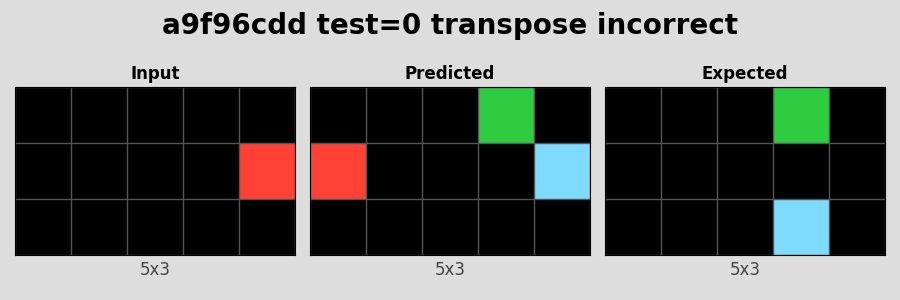 a9f96cdd_test0_transpose_incorrect.png