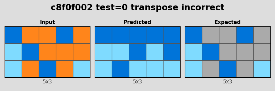 c8f0f002_test0_transpose_incorrect.png