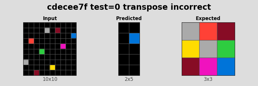 cdecee7f_test0_transpose_incorrect.png