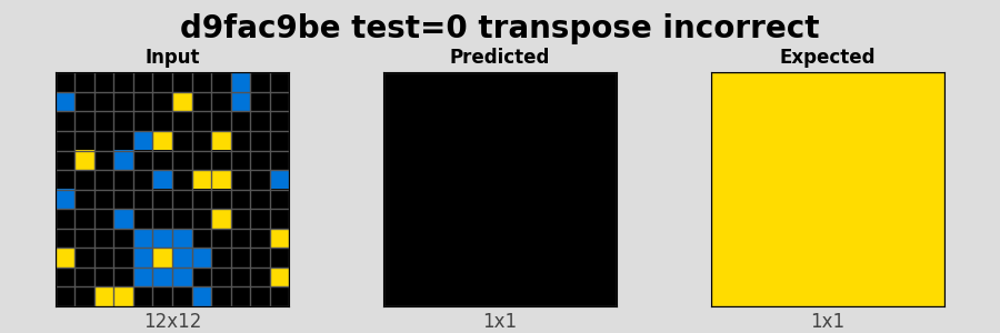 d9fac9be_test0_transpose_incorrect.png