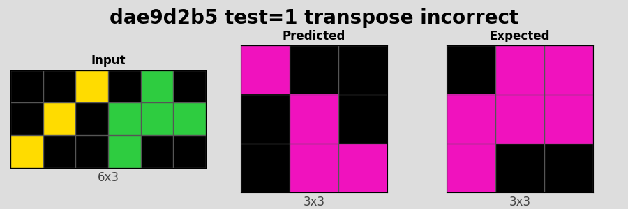 dae9d2b5_test1_transpose_incorrect.png