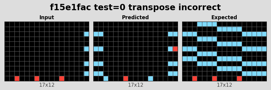 f15e1fac_test0_transpose_incorrect.png