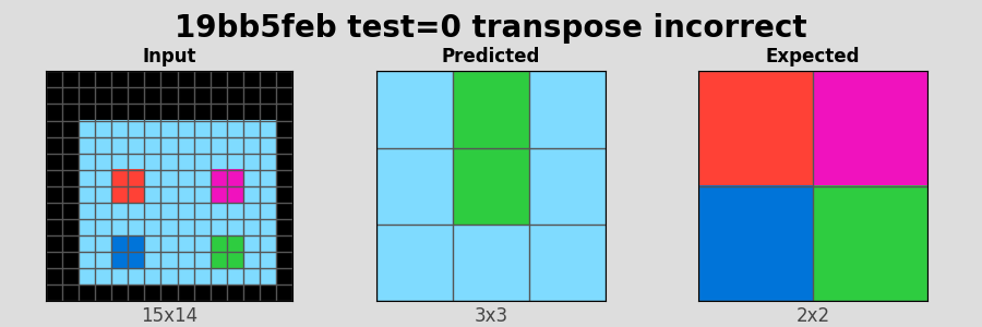 19bb5feb_test0_transpose_incorrect.png