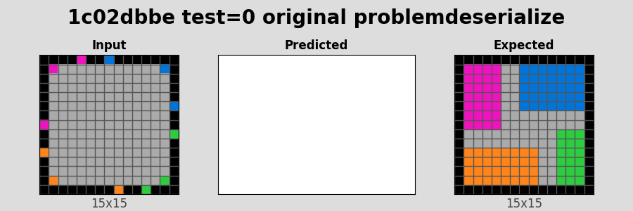 1c02dbbe_test0_original_problemdeserialize.png