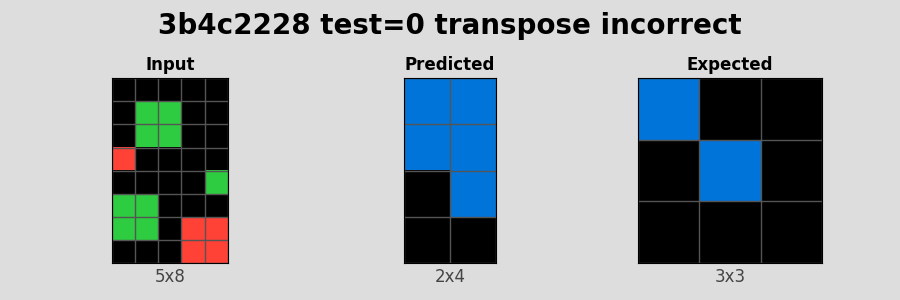 3b4c2228_test0_transpose_incorrect.png