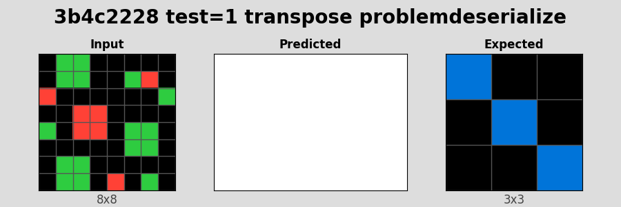 3b4c2228_test1_transpose_problemdeserialize.png