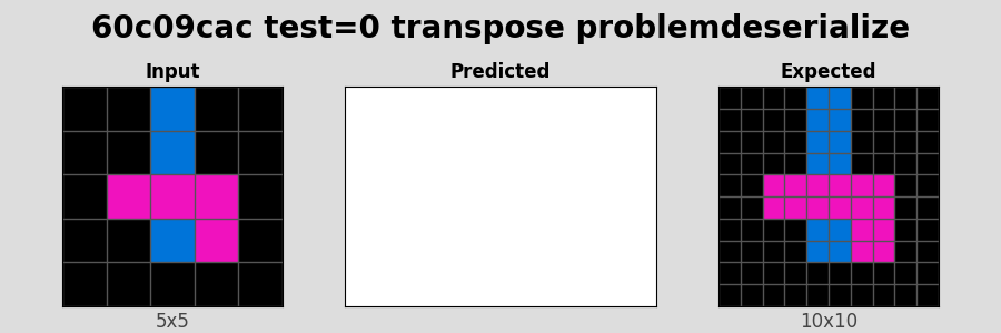 60c09cac_test0_transpose_problemdeserialize.png