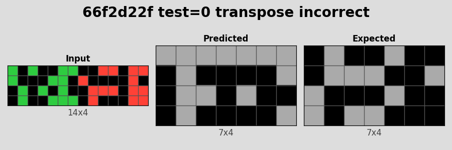 66f2d22f_test0_transpose_incorrect.png