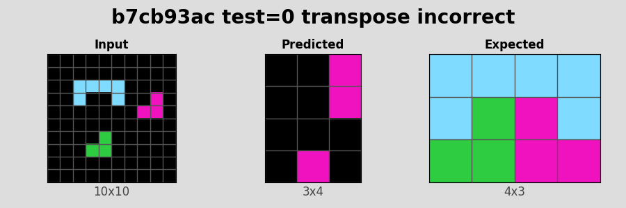 b7cb93ac_test0_transpose_incorrect.png