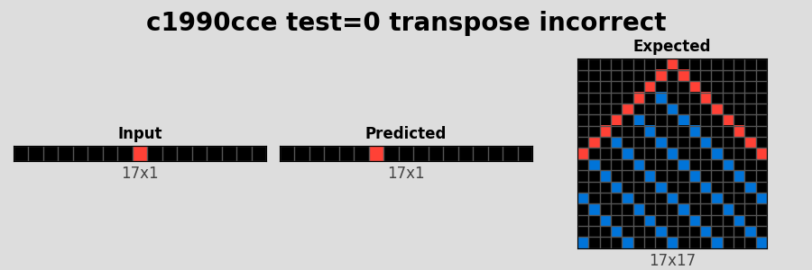 c1990cce_test0_transpose_incorrect.png